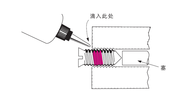 樂泰螺紋鎖固劑膠水在不同情況下如何使用？