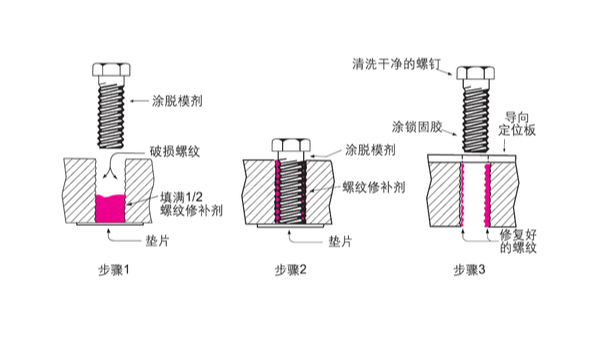 螺紋壞了，不用扔、不用換，樂泰螺絲膠來幫您