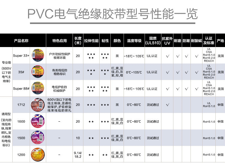 3m1500電氣絕緣膠帶