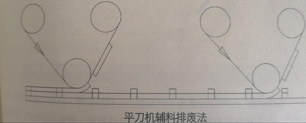 平刀機(jī)輔料排廢法