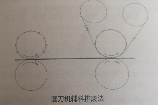 圓刀機(jī)輔料排廢法