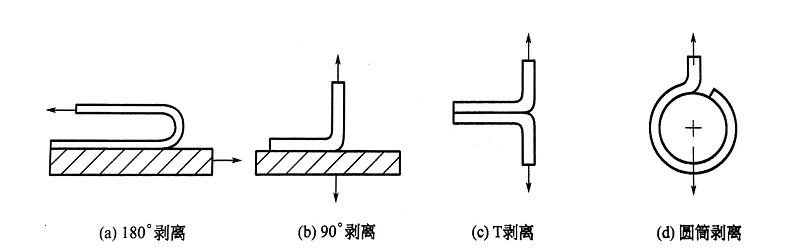 壓敏膠