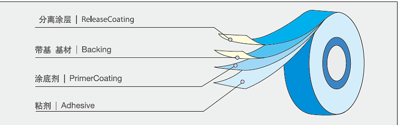 電氣膠帶的構(gòu)造