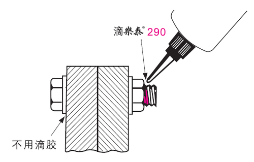 樂(lè)泰膠水