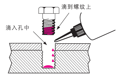 樂(lè)泰膠水