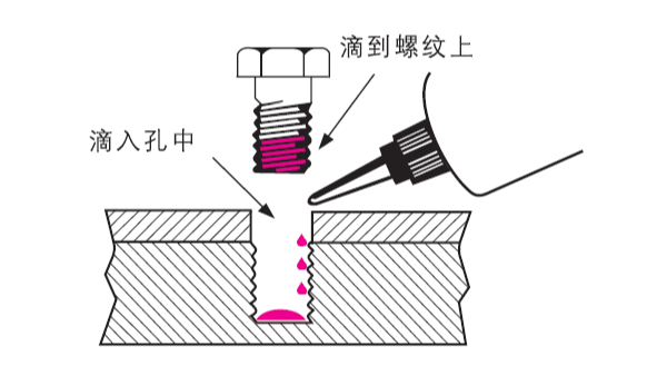 樂泰厭氧膠螺紋鎖固劑常見問題整理