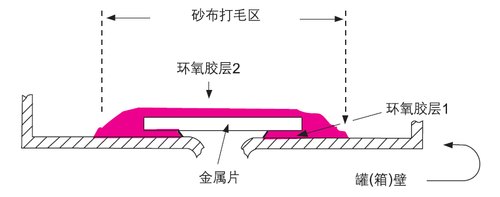 樂泰膠水