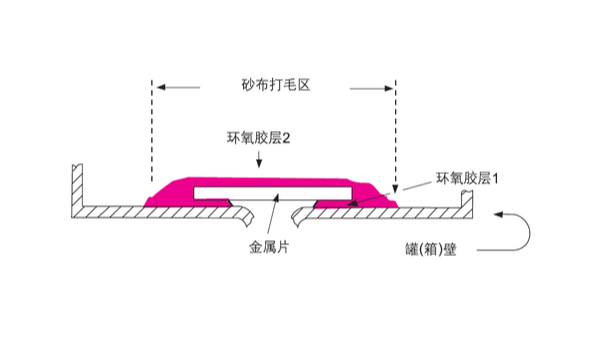 汽車油罐、油箱破裂應(yīng)如何選擇樂泰環(huán)氧膠具體步驟如何？