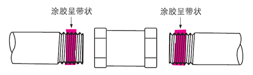 樂泰膠水