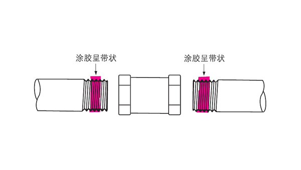 樂泰螺紋鎖固劑在管道的螺紋口該如何使用？