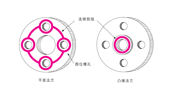 樂泰厭氧膠能用于鑄件的平面密封嗎？該如何使用？